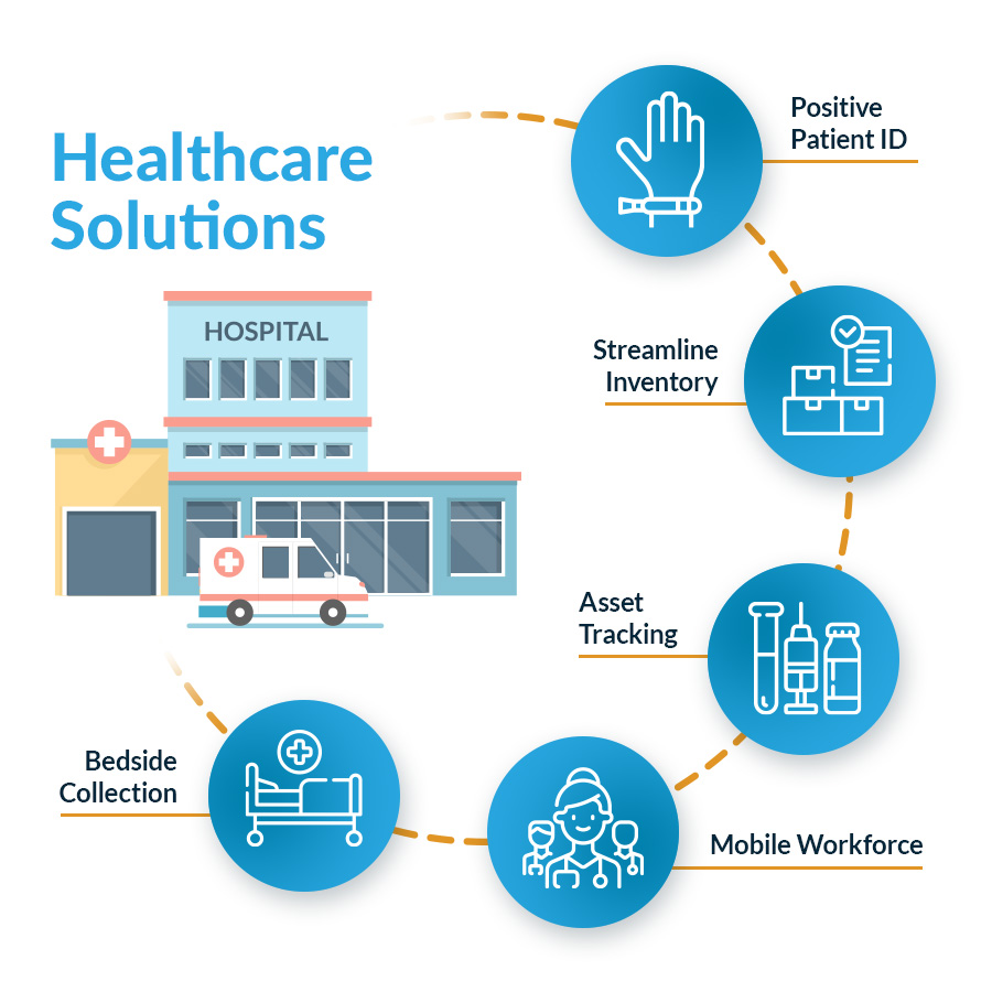 Innovative Solutions For Healthcare Organizations